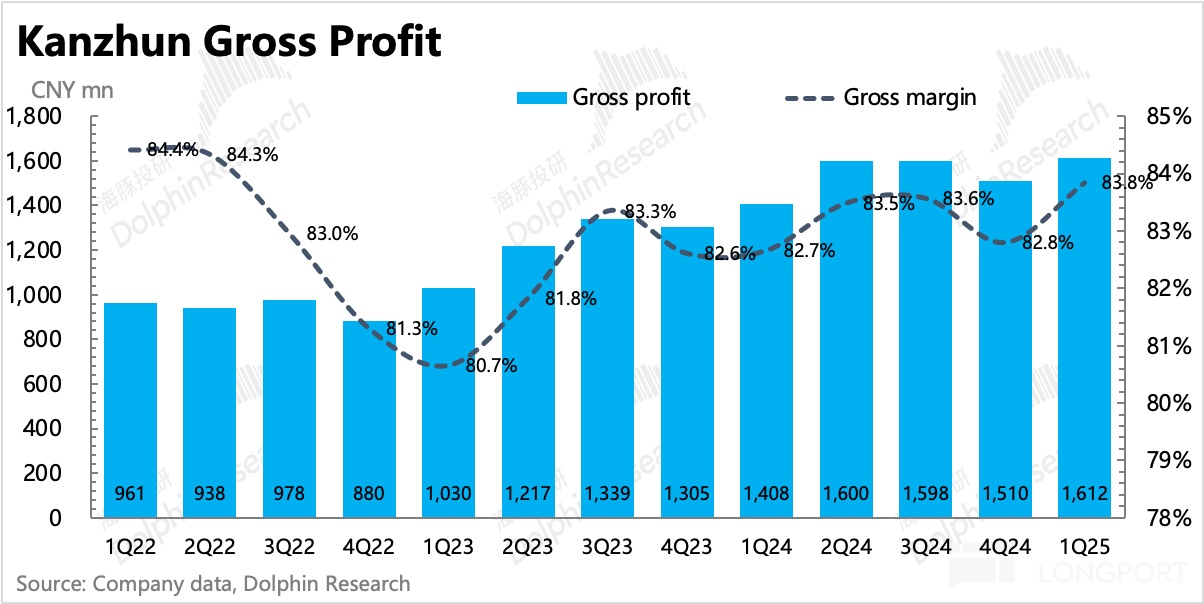 图表, 条形图描述已自动生成