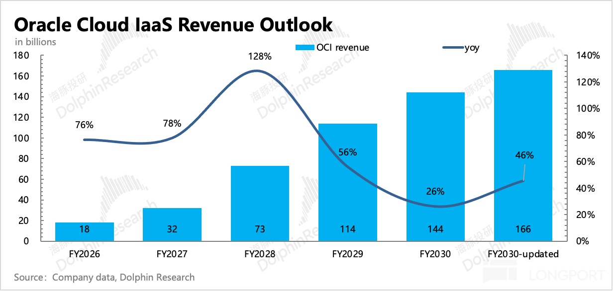 图表, 条形图描述已自动生成