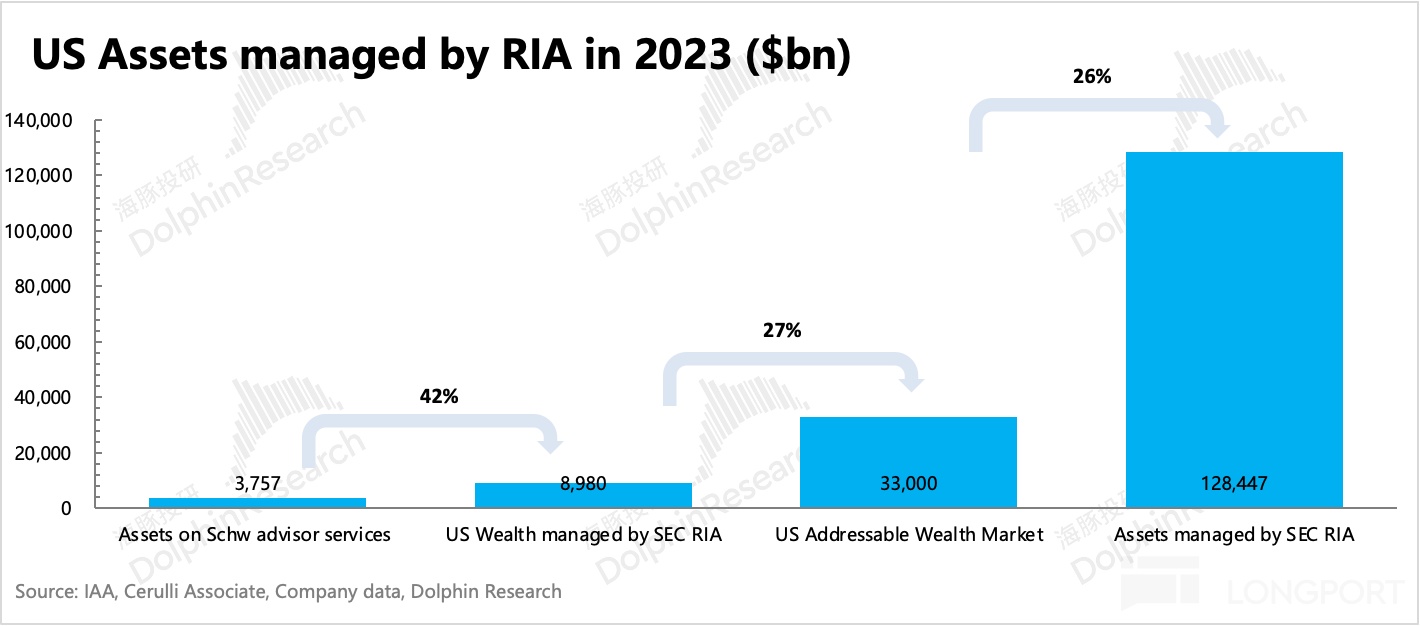 日程表描述已自動生成