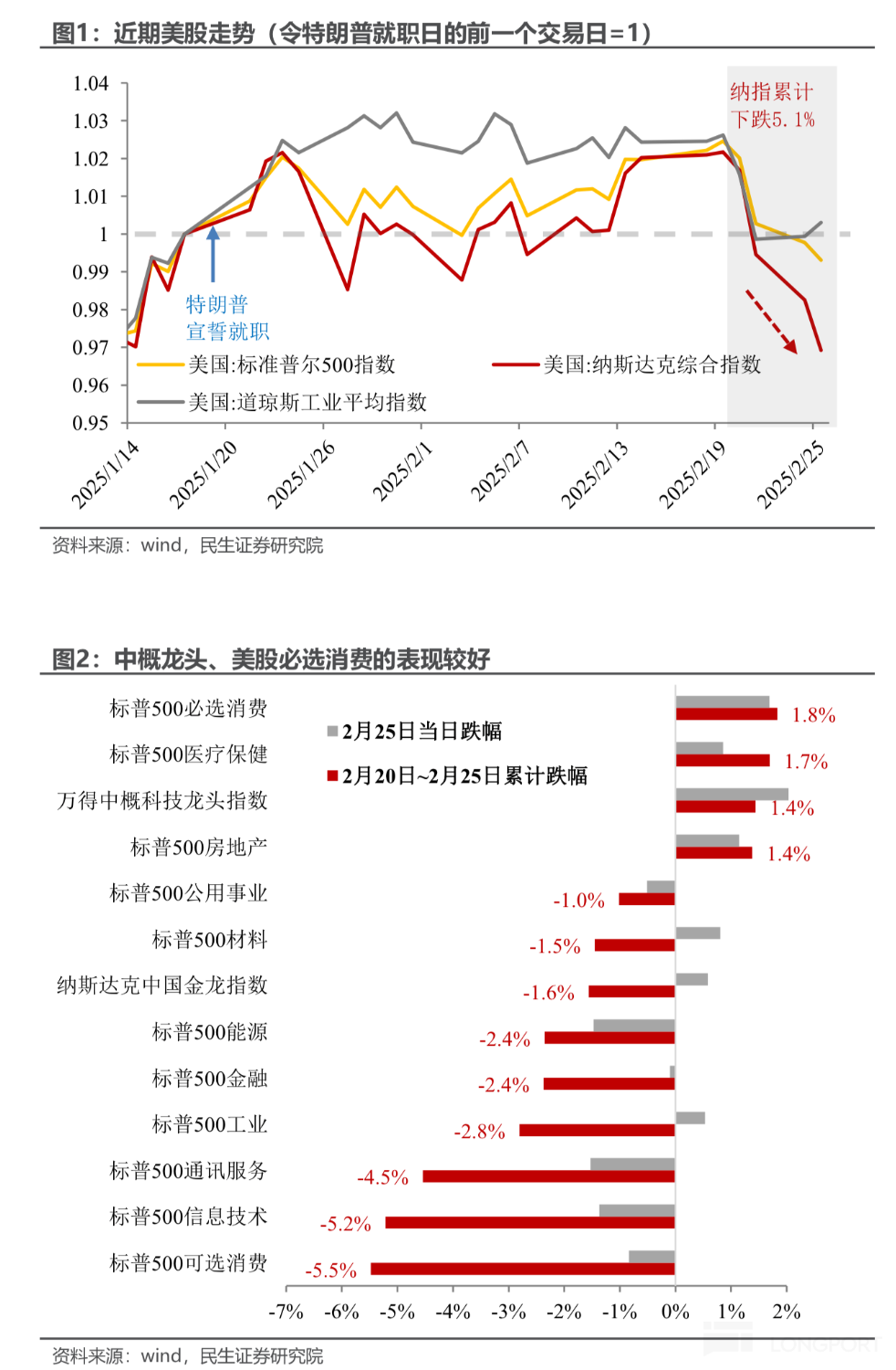 图片 1,共 2 张