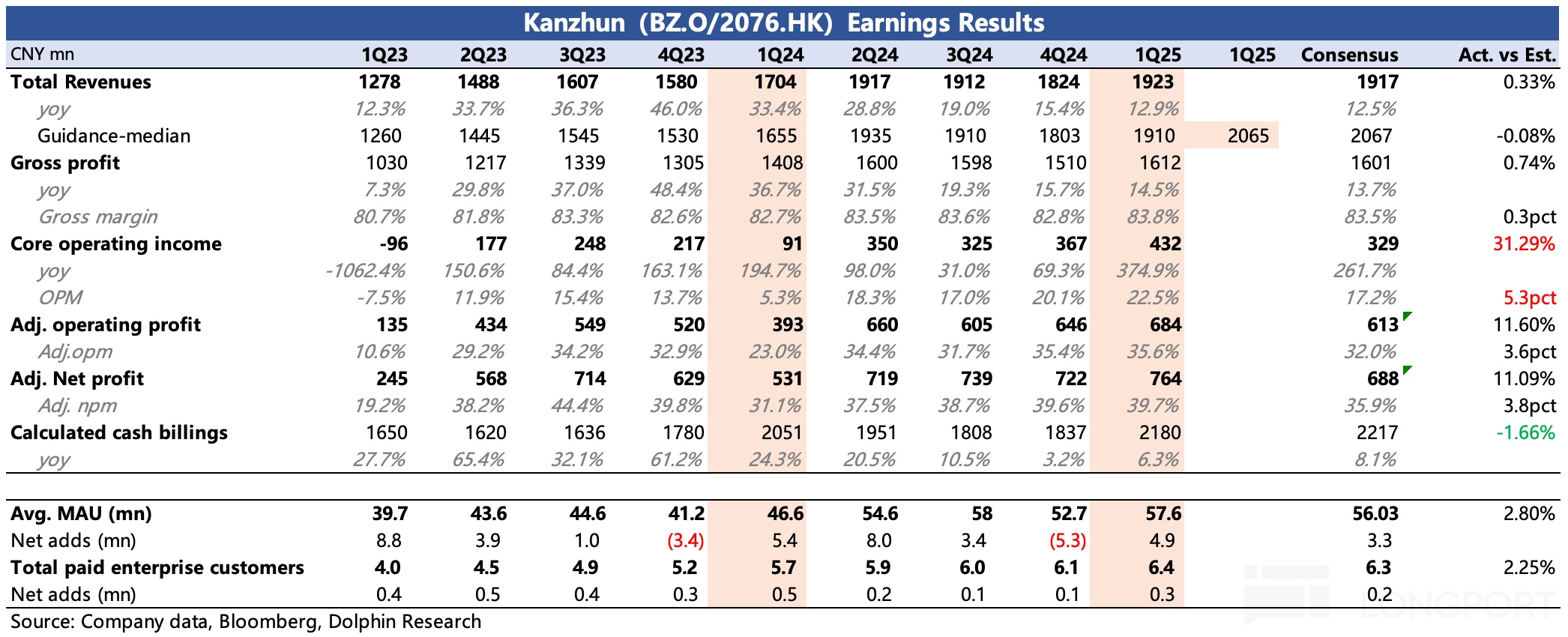 表格描述已自动生成