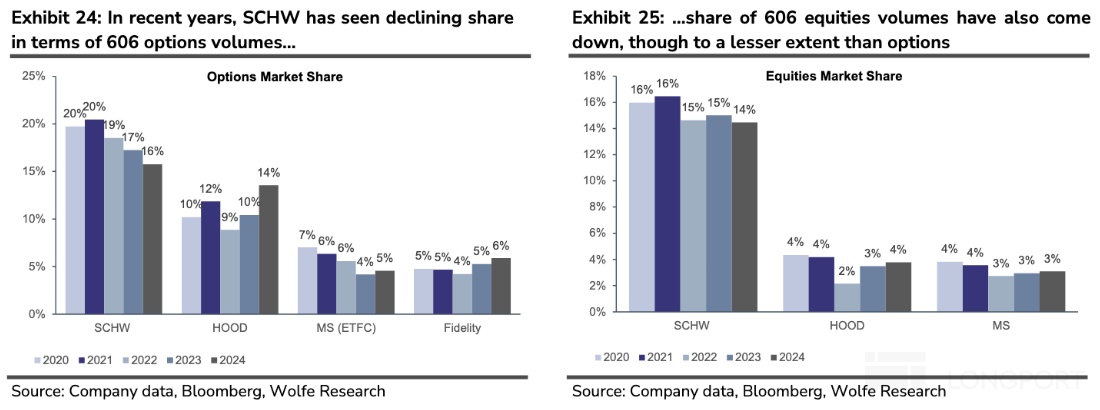 圖形用戶界面, 圖表, 條形圖描述已自動生成