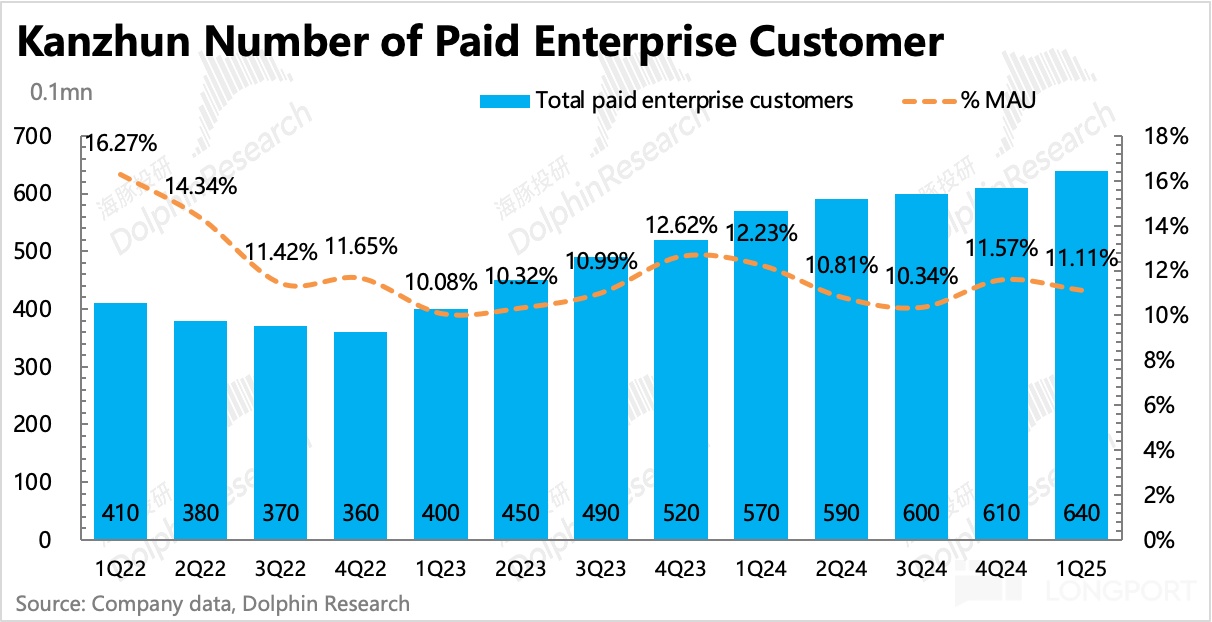图表, 条形图描述已自动生成