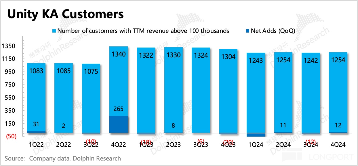 图表, 条形图描述已自动生成