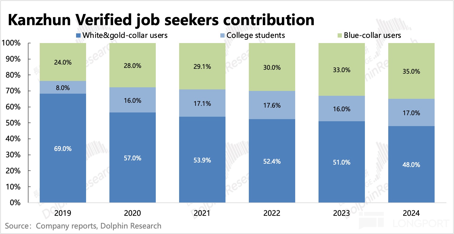 图表, 条形图描述已自动生成