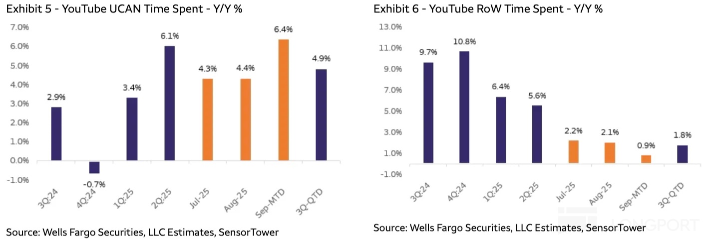 图表, 条形图描述已自动生成