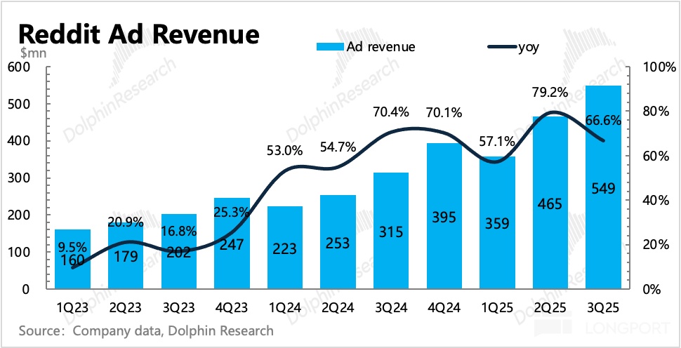 图表描述已自动生成