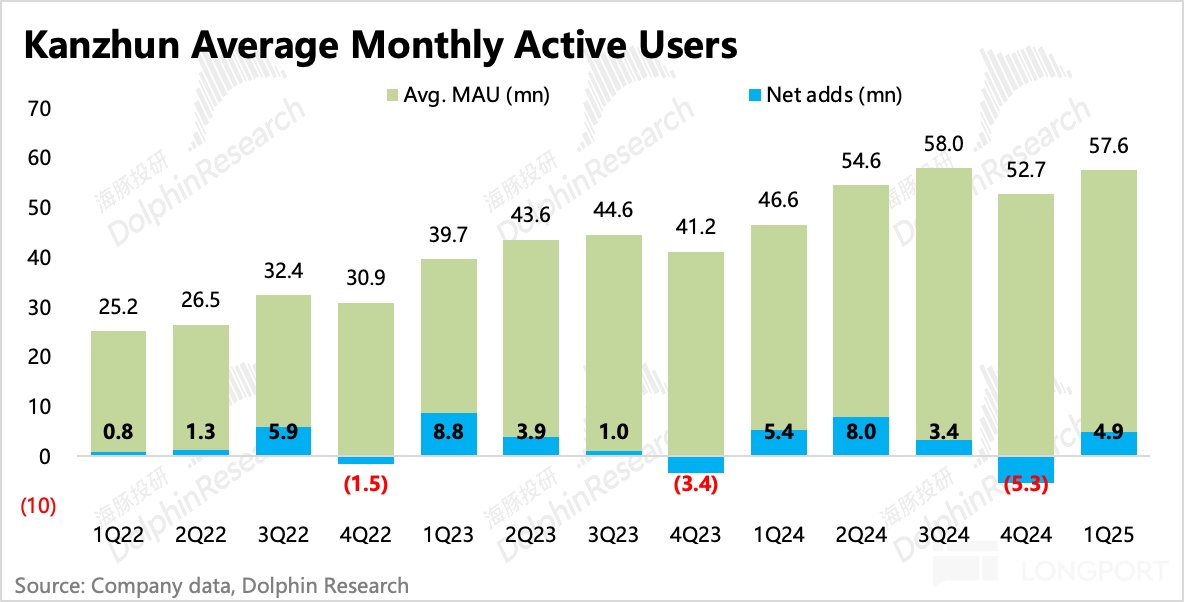 图表, 条形图描述已自动生成