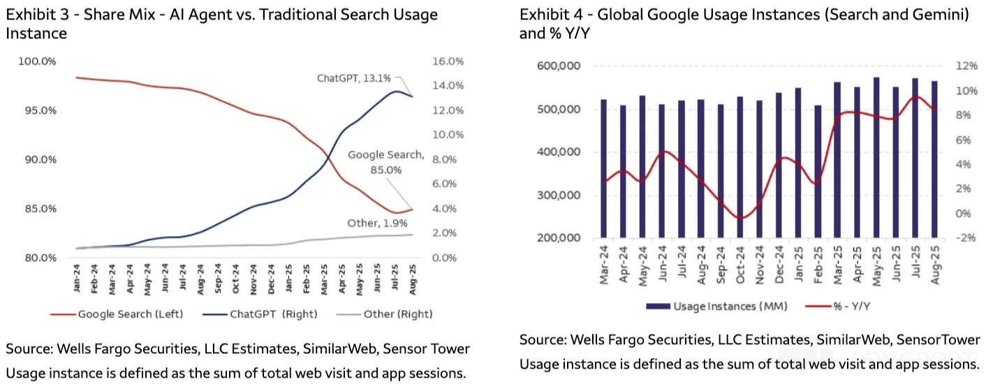 图表描述已自动生成