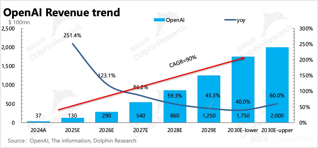 图片包含 图示描述已自动生成
