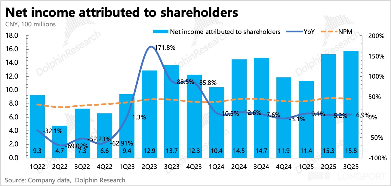 电脑萤幕画面中度可信度描述已自动生成