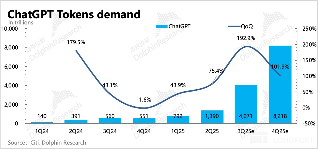 图片包含 图表描述已自动生成