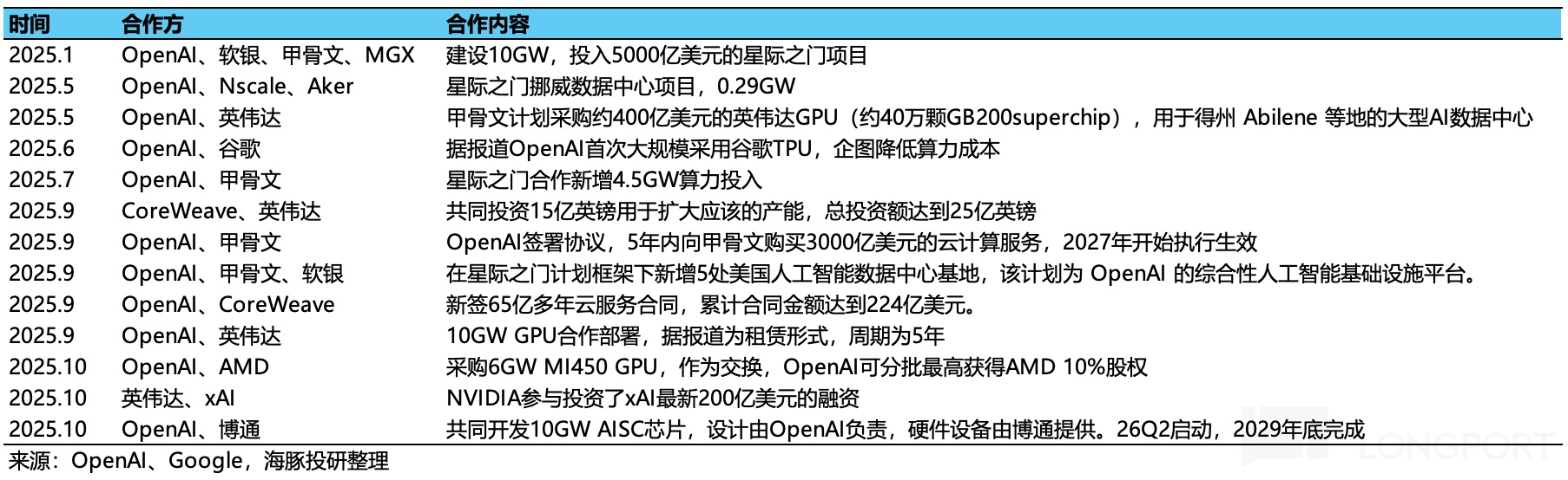 图形用户界面, 文本描述已自动生成