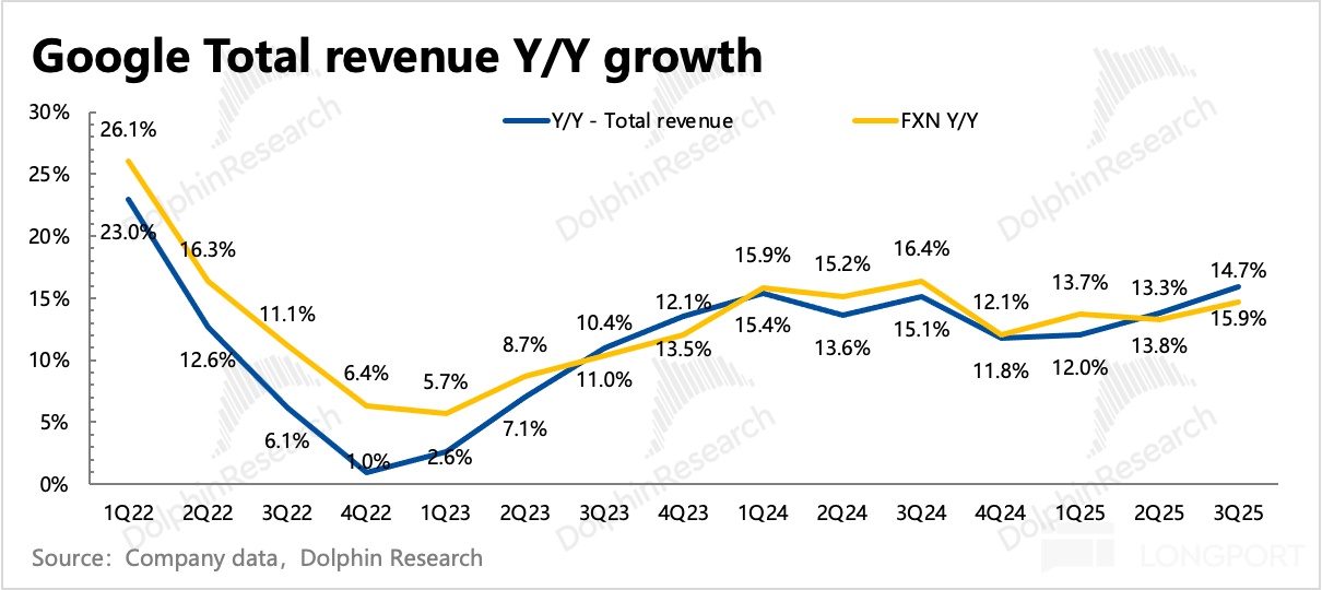 图表, 折线图描述已自动生成