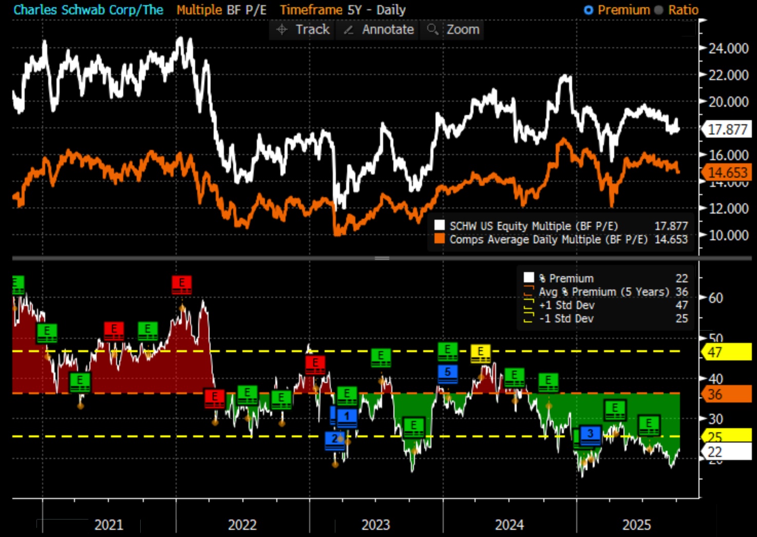 圖表描述已自動生成