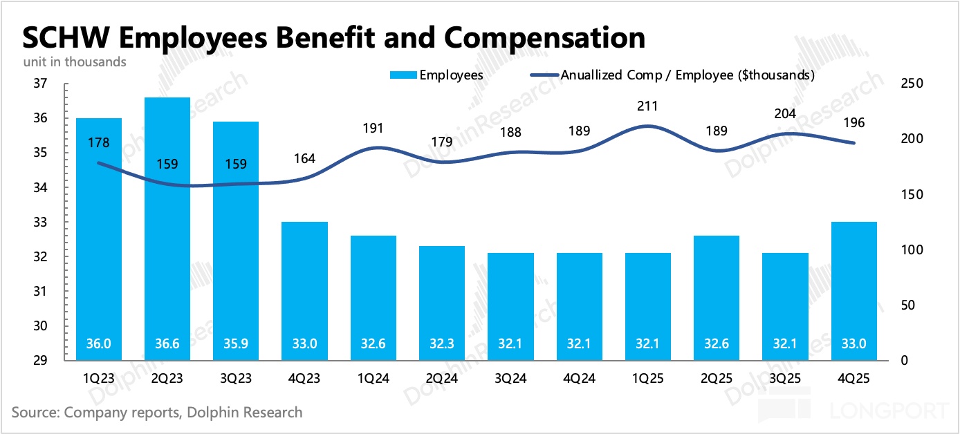 图表, 条形图描述已自动生成