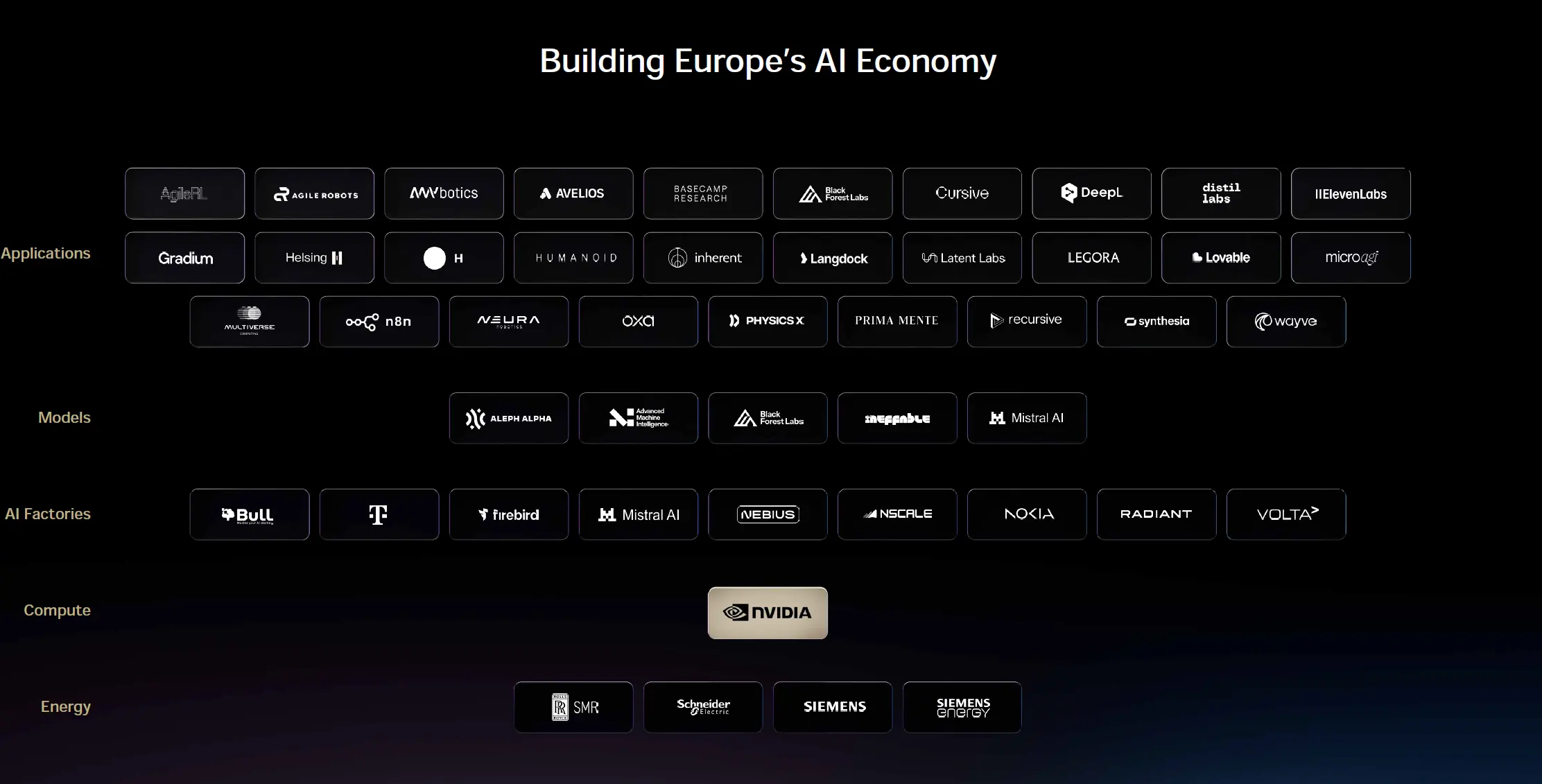 Building Europe's AI Economy AgileRL RAGILE ROBOTS wWbotics A AVELIOS BASECAMP B
