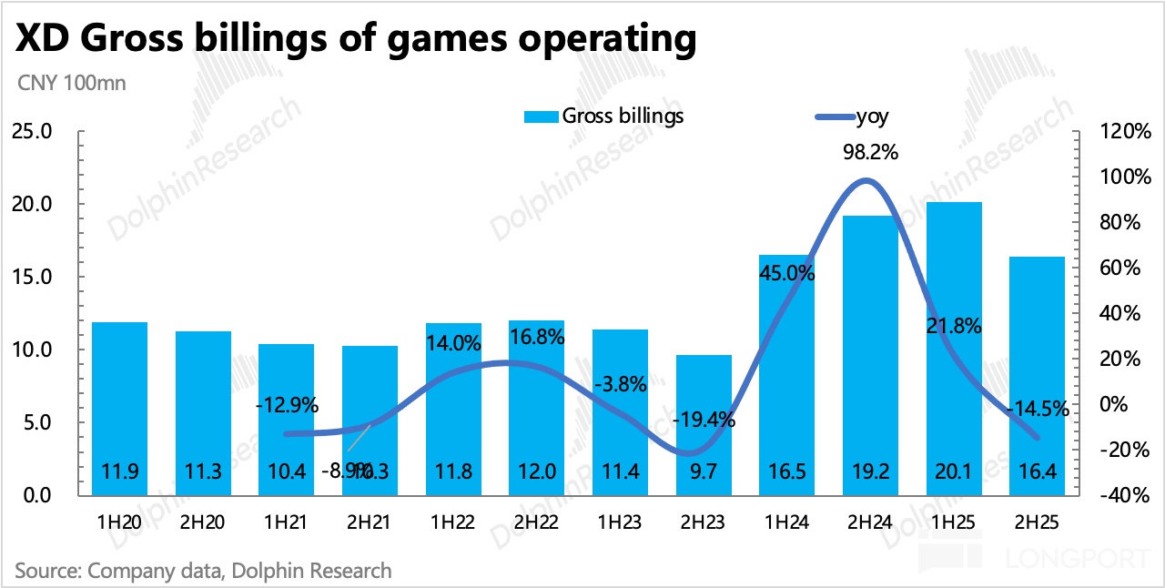图表, 直方图描述已自动生成