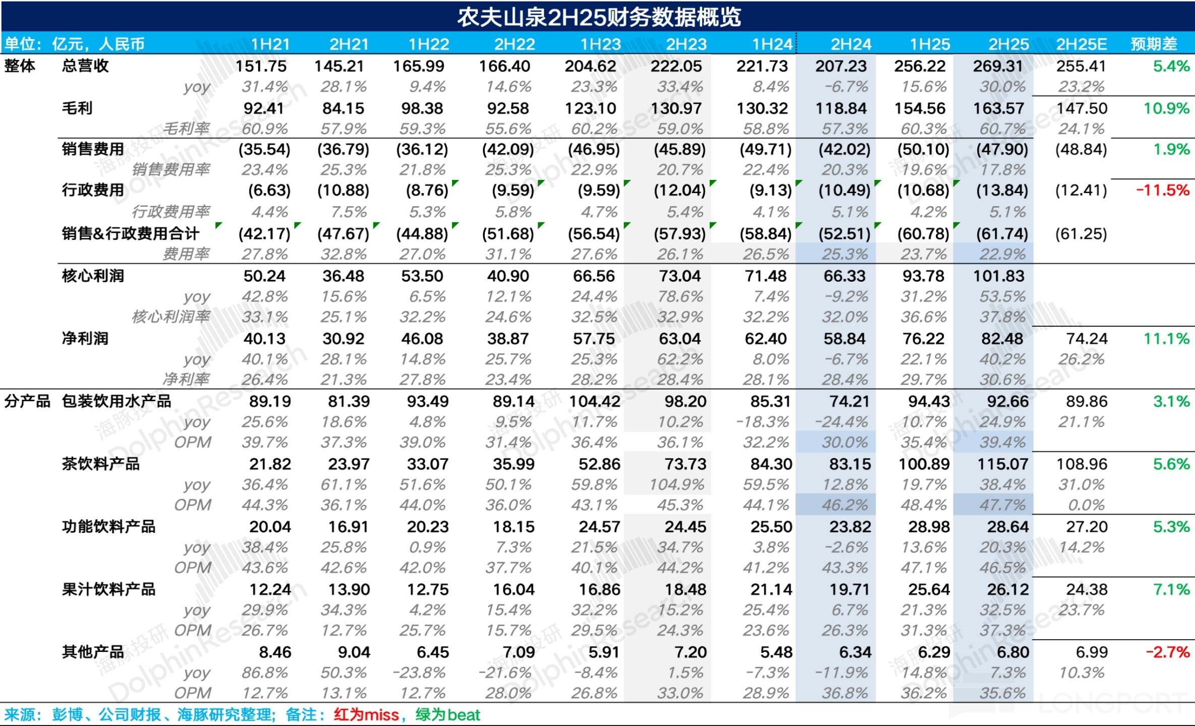 图片 2,共 2 张
