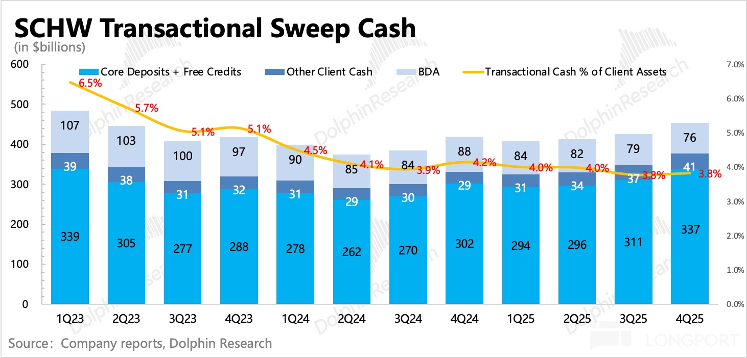 图表, 条形图描述已自动生成