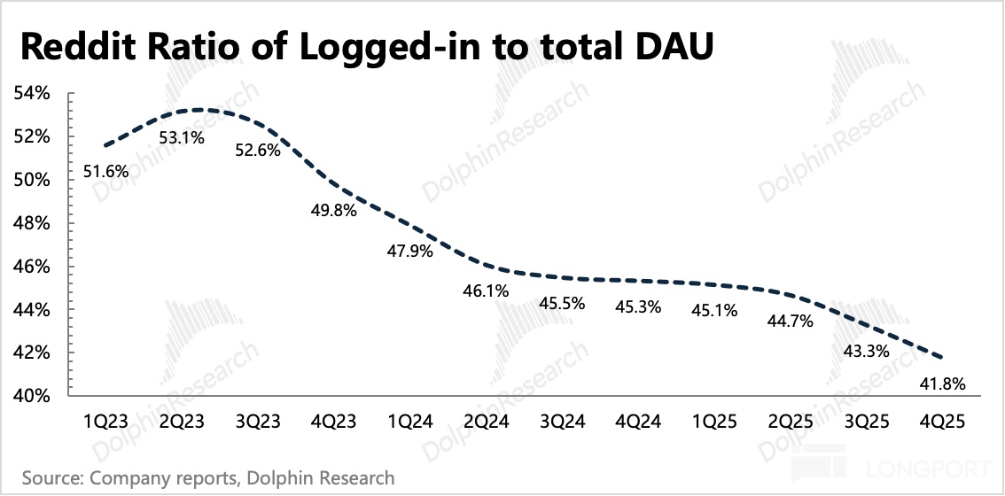 圖片包含 折線圖描述已自動生成