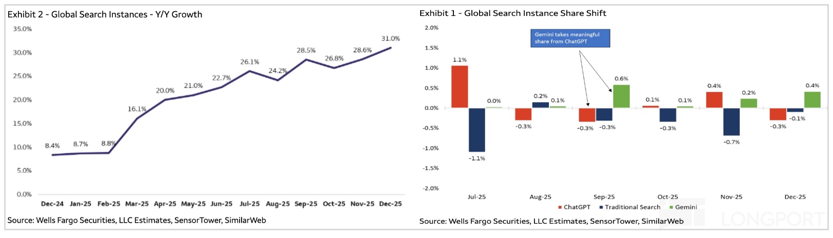 图表, 瀑布图描述已自动生成