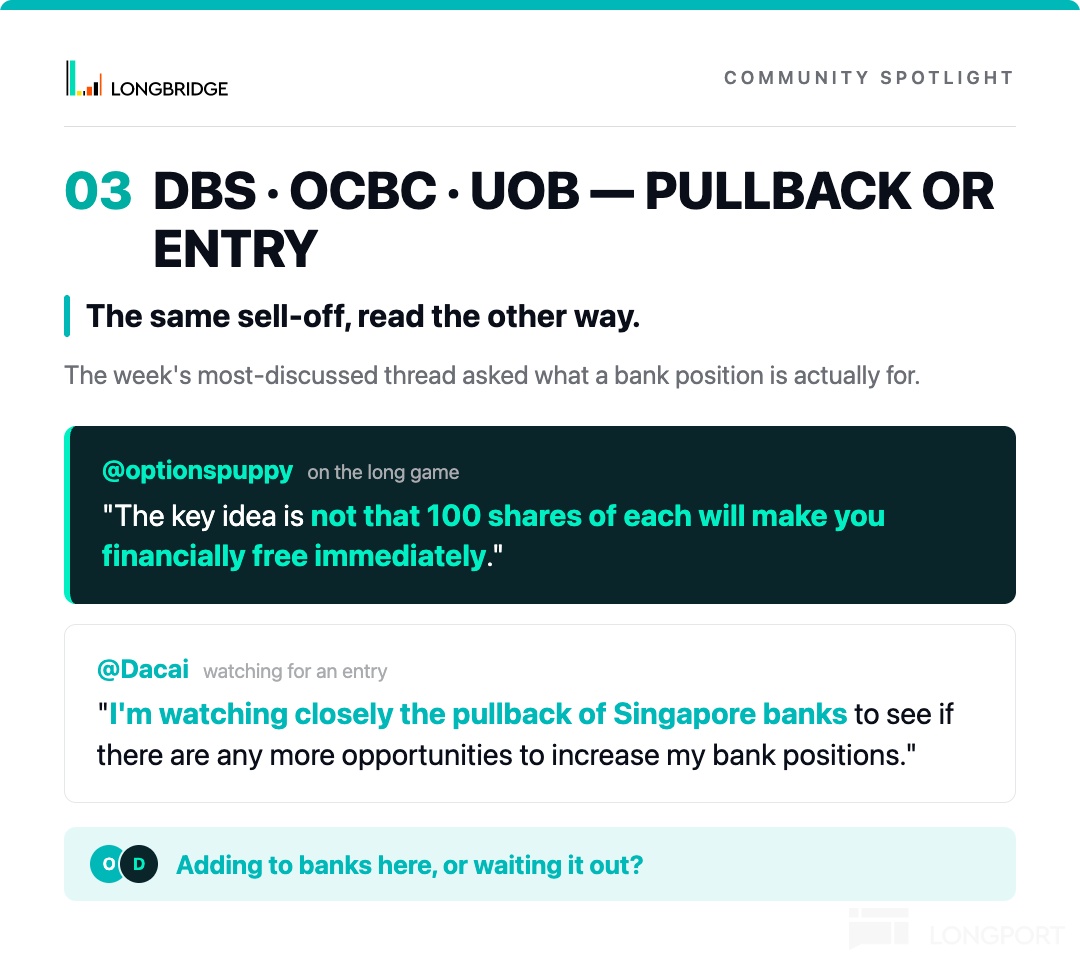 COMMUNITY SPOTLIGHT LONGBRIDGE 03 DBS·OCBC·UOB-PULLBACK OR ENTRY The same sell-o