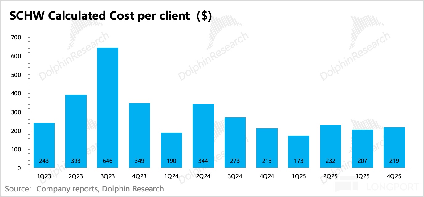图表, 条形图描述已自动生成