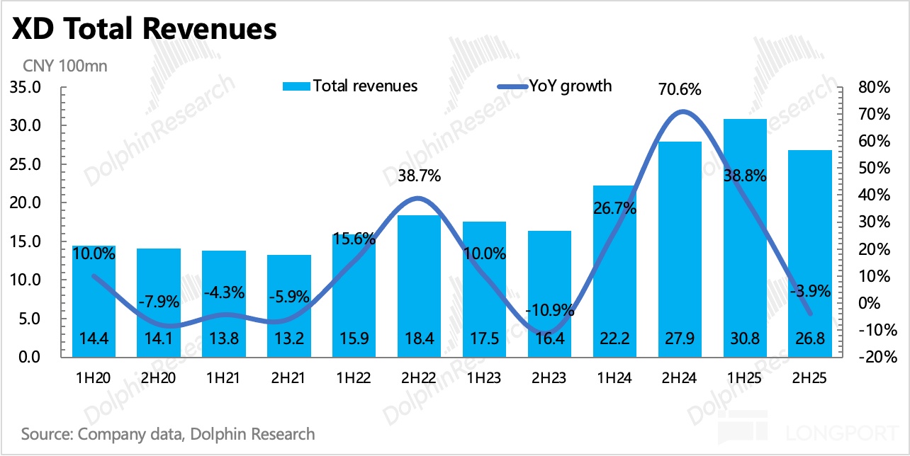 图表, 直方图描述已自动生成