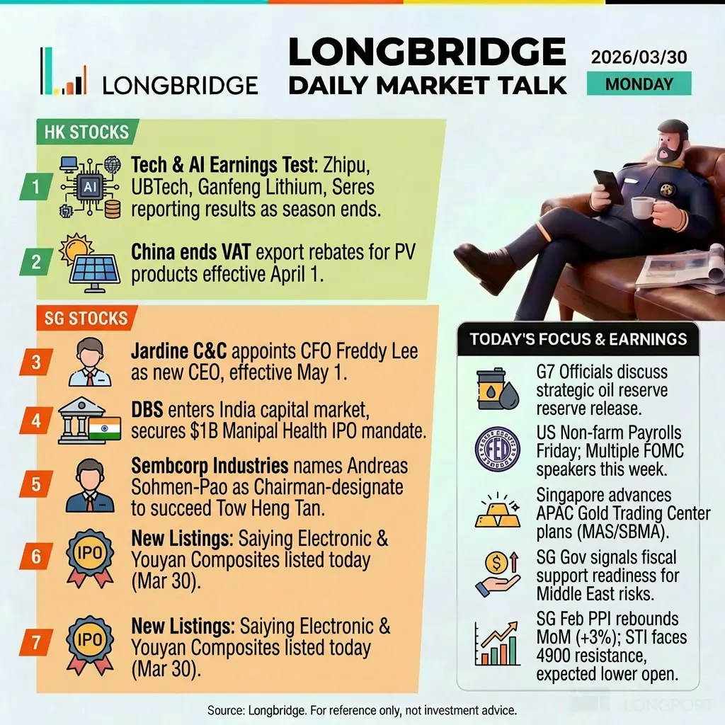 LONGBRIDGE 2026/03/30 LONGBRIDGE DAILY MARKET TALK MONDAY HK STOCKS Tech & AI Ea