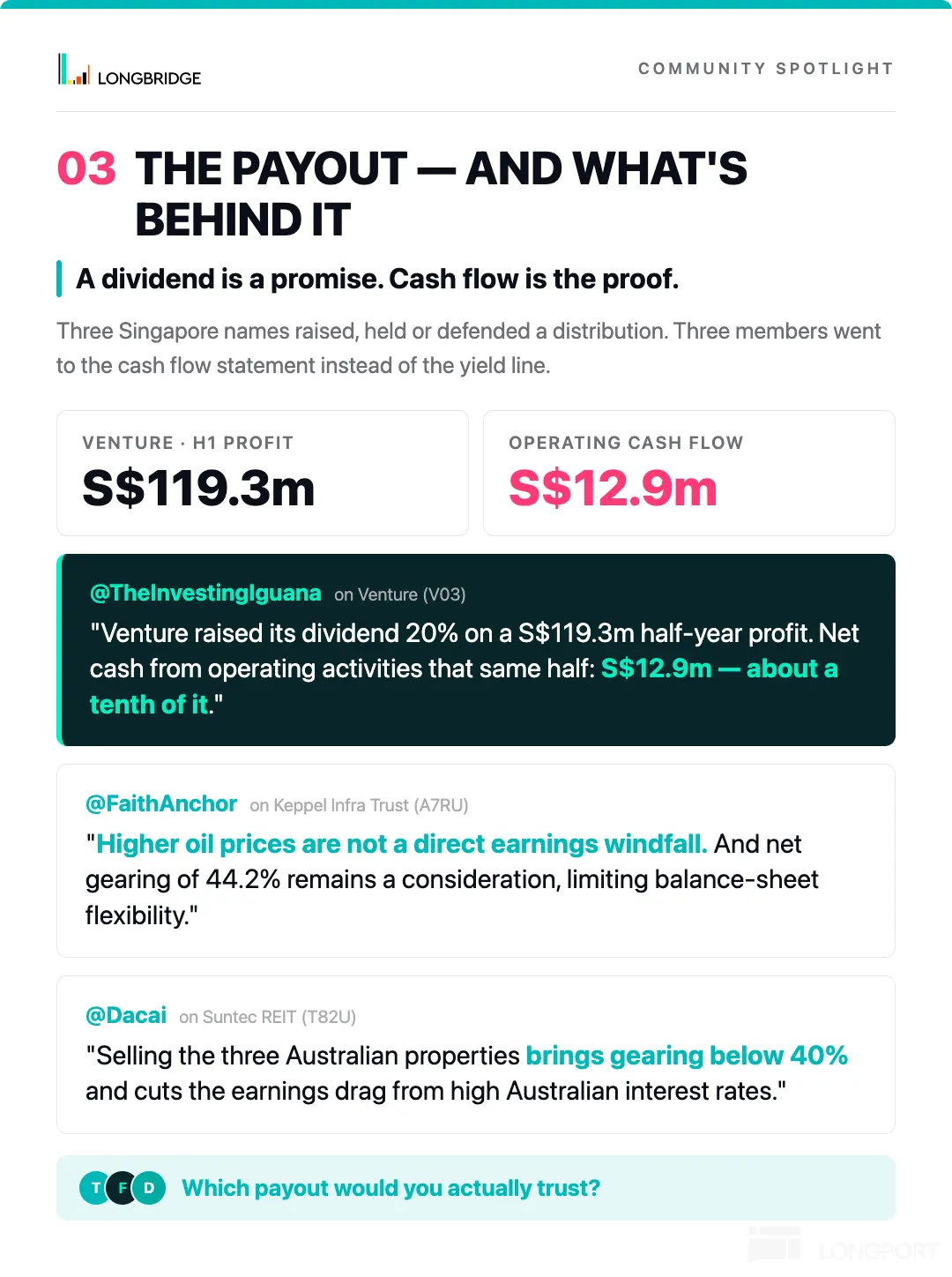 COMMUNITY SPOTLIGHT 一 ILONGBRIDGE 03 THE PAYOUT - AND WHAT'S BEHINDIT A dividend