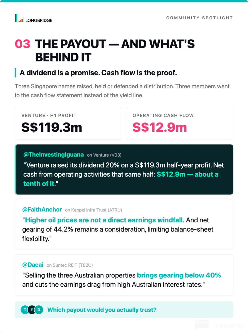 COMMUNITY SPOTLIGHT 一 ILONGBRIDGE 03 THE PAYOUT - AND WHAT'S BEHINDIT A dividend