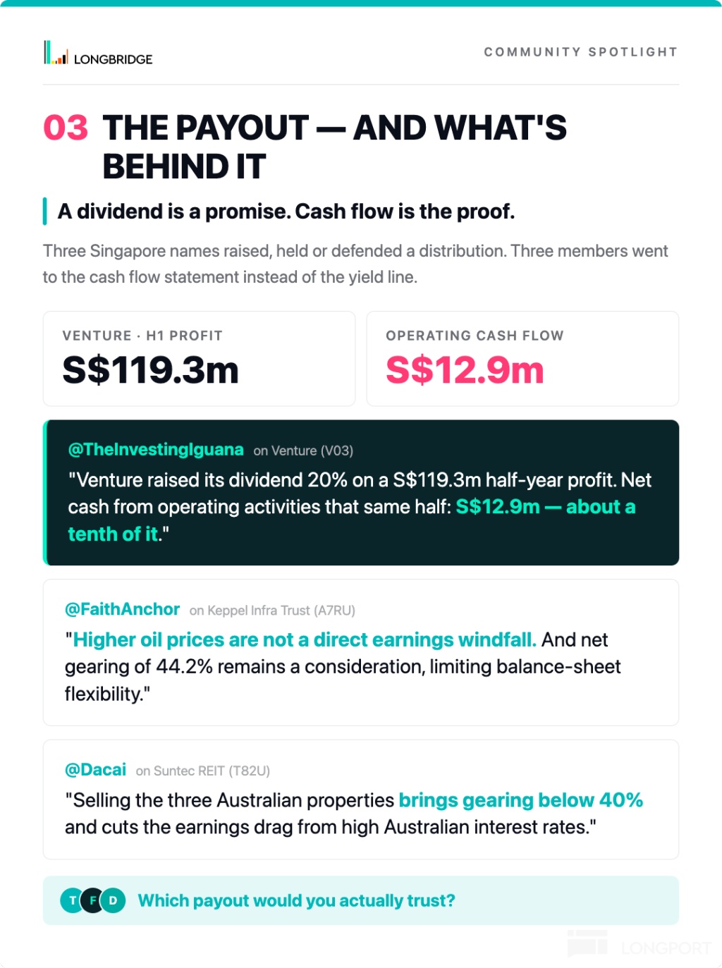 COMMUNITY SPOTLIGHT 一 ILONGBRIDGE 03 THE PAYOUT - AND WHAT'S BEHINDIT A dividend