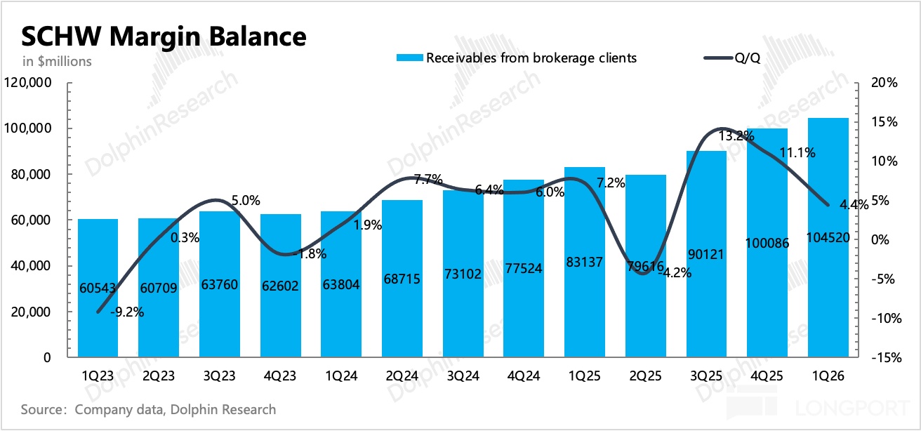 圖表, 直方圖描述已自動生成