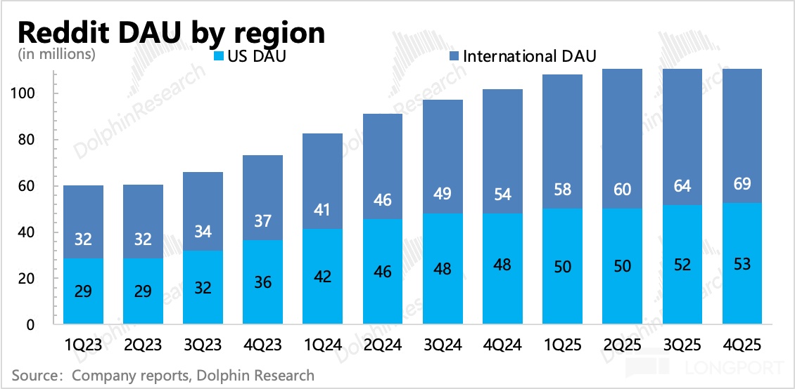 應用程序低可信度描述已自動生成