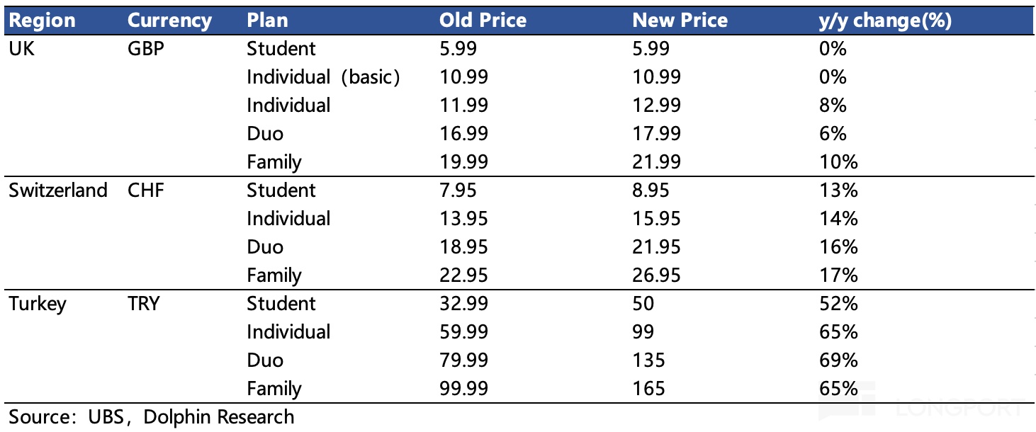 表格描述已自動生成