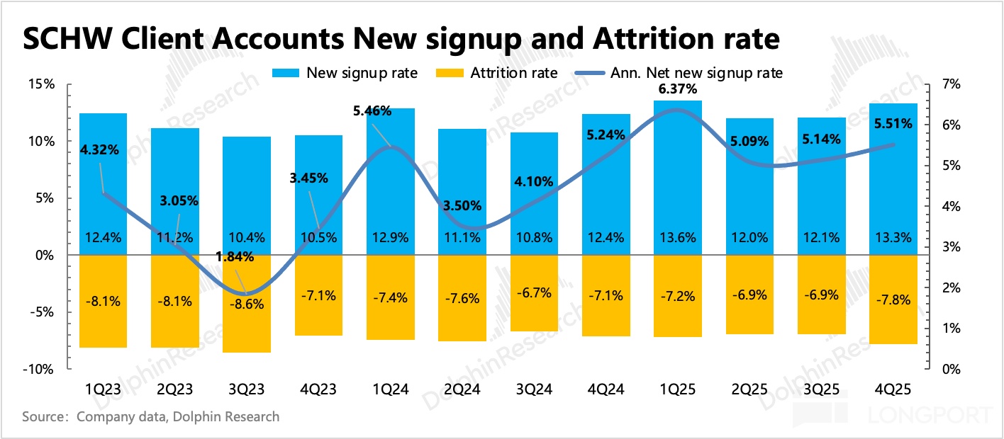 图表, 条形图描述已自动生成
