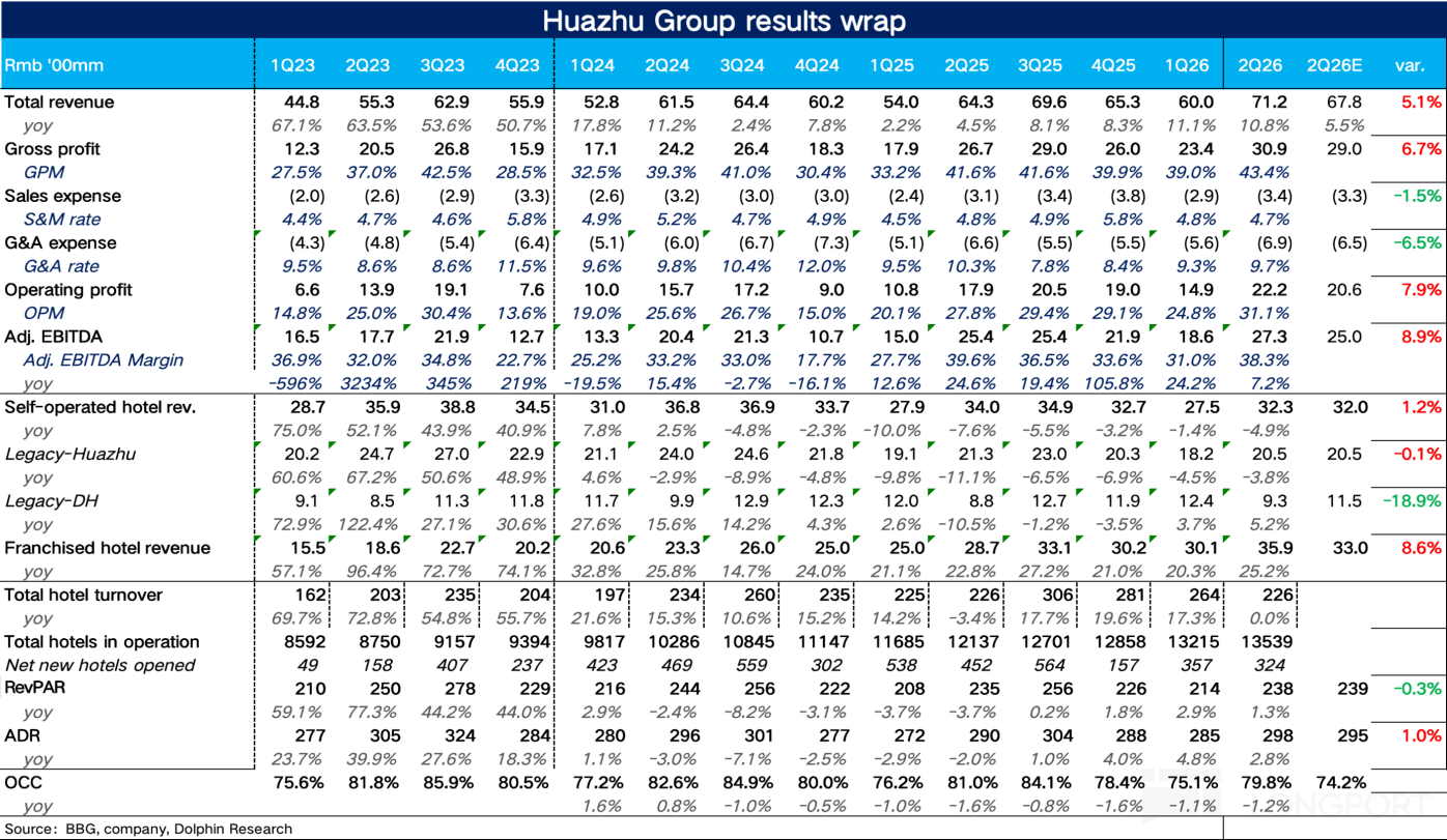 图片 2,共 14 张