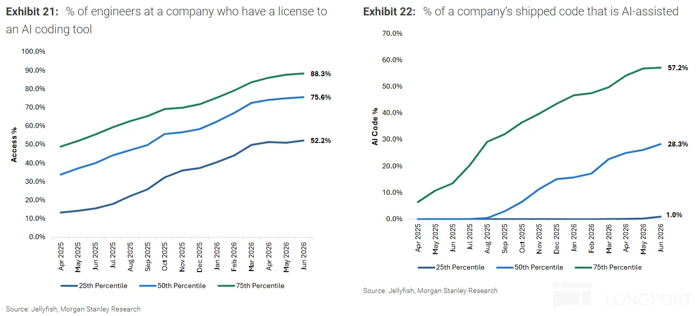 Exhibit 21: 21:%of engineers at a company who have a license to Exhibit 22: :%of