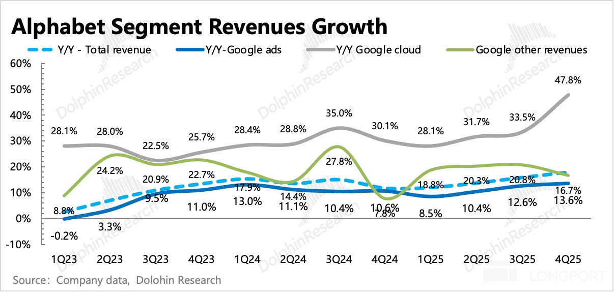 图表, 直方图描述已自动生成