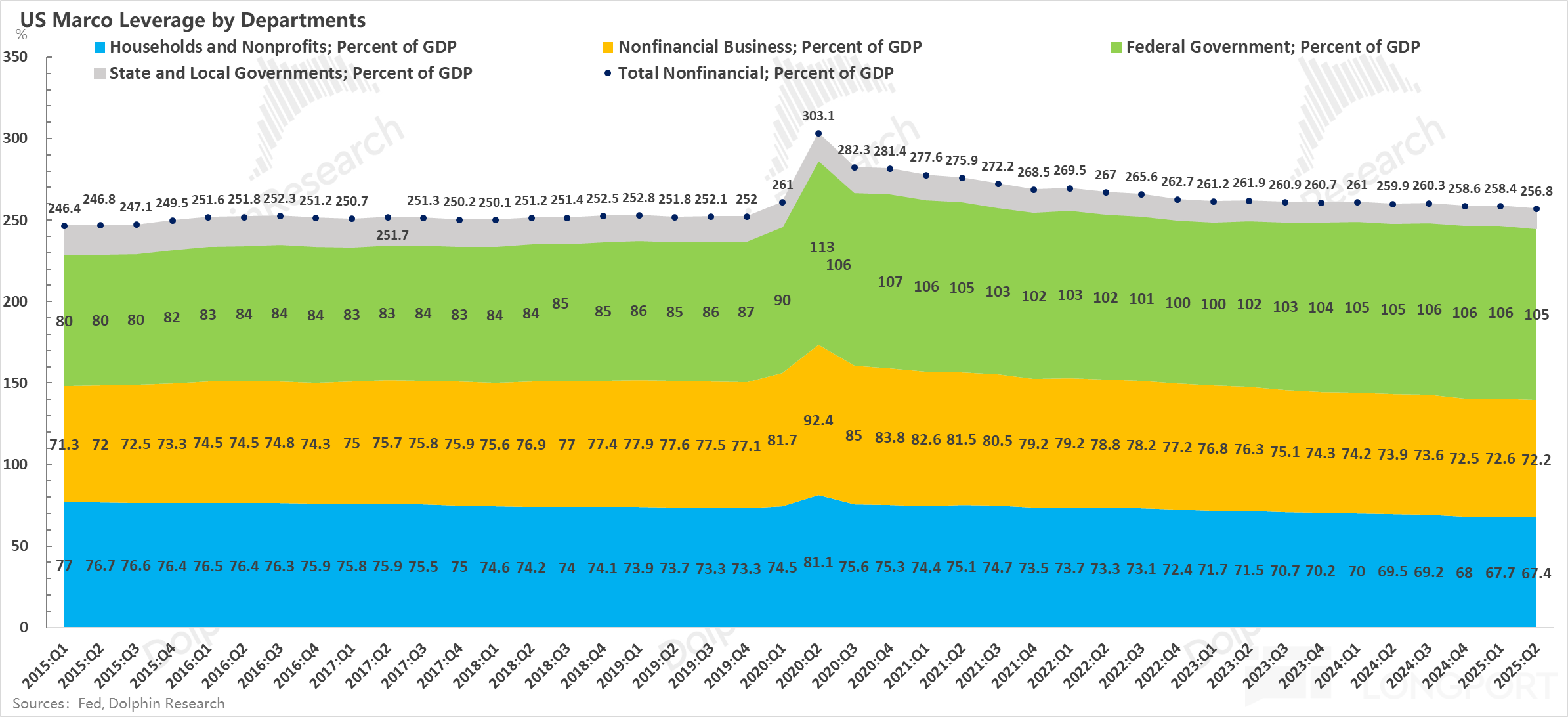 組合- Dolphin Research