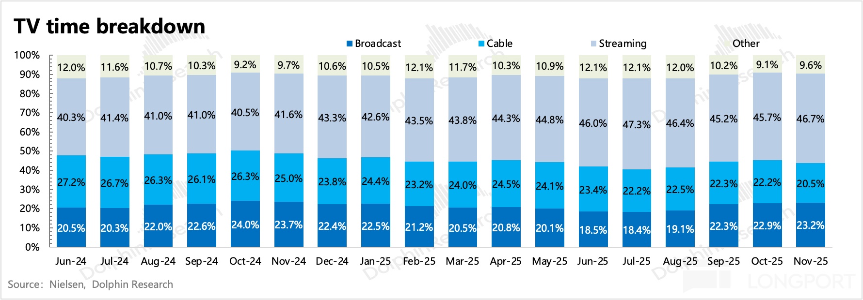 图表, 条形图描述已自动生成