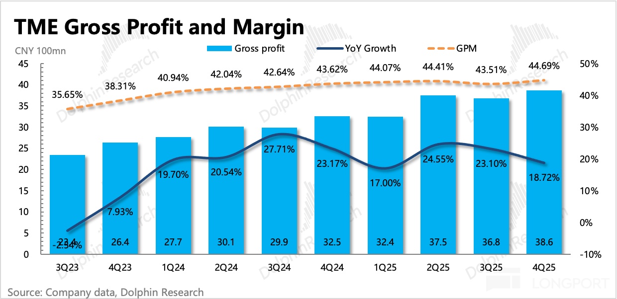 圖表, 條形圖描述已自動生成