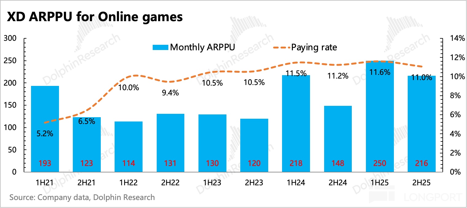 图表, 条形图描述已自动生成