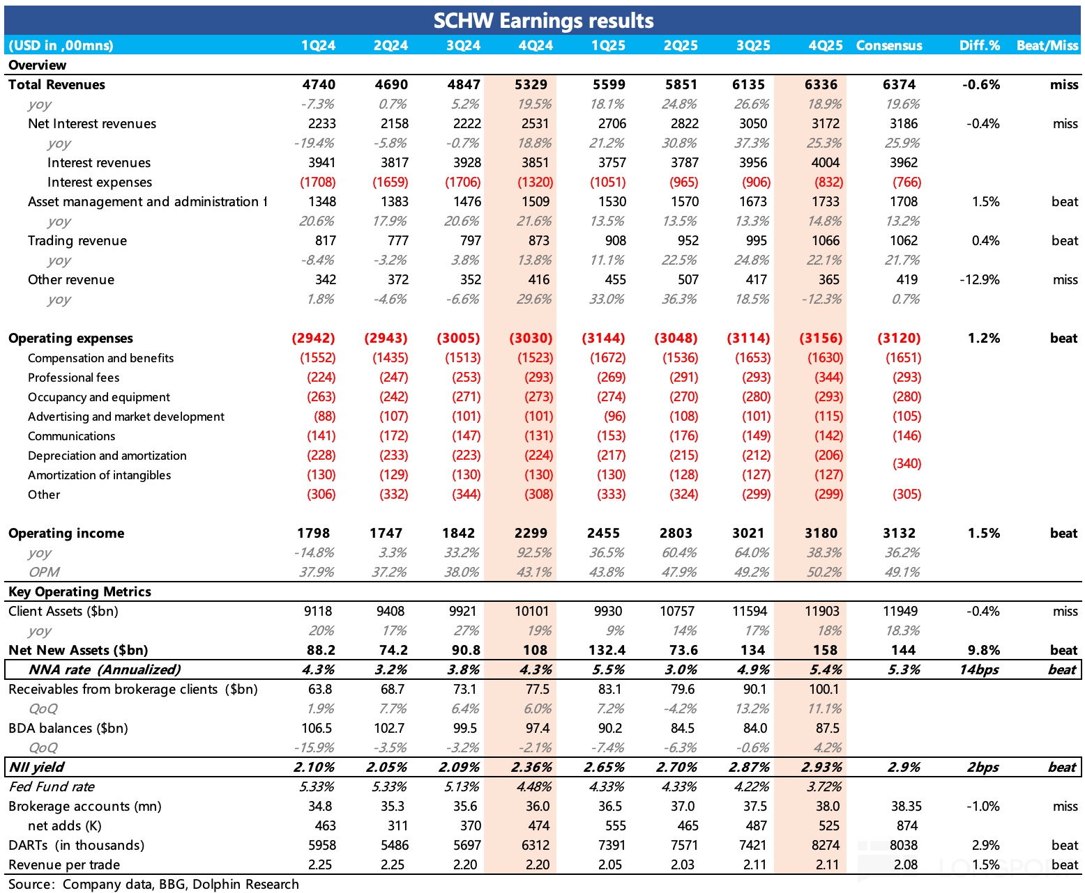 表格描述已自动生成
