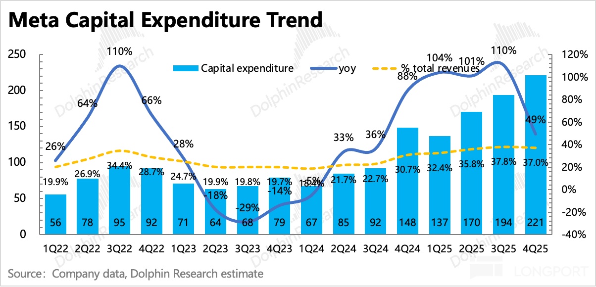 图表, 直方图描述已自动生成