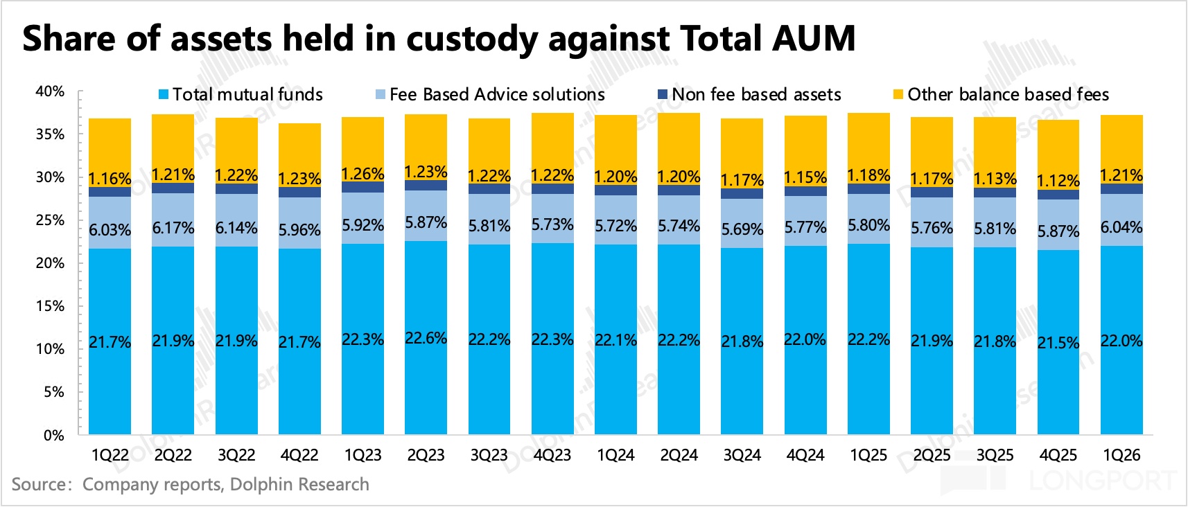 圖表, 條形圖描述已自動生成