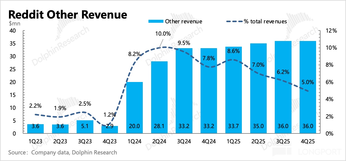 圖形用戶界面描述已自動生成