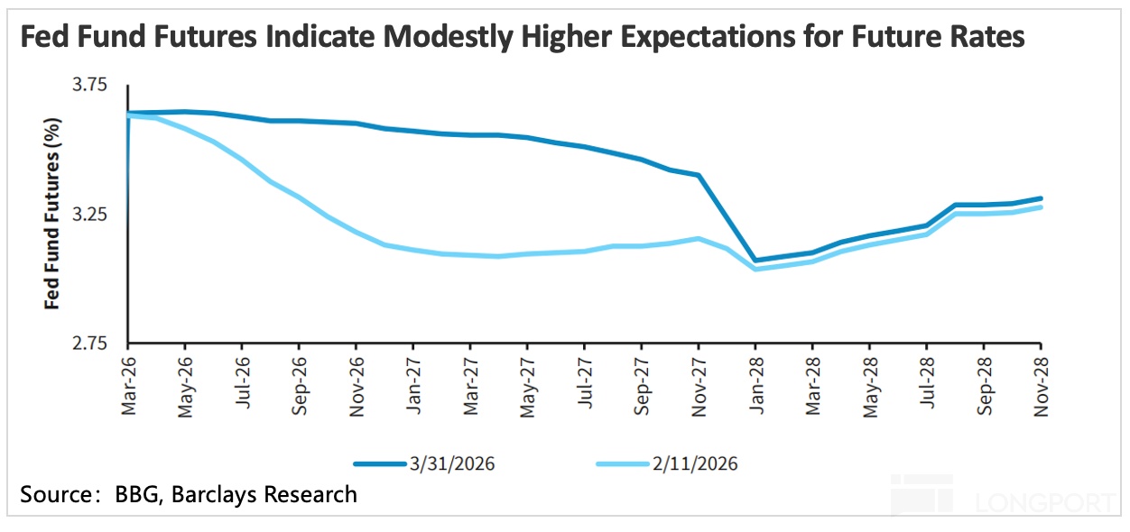圖表, 折線圖描述已自動生成