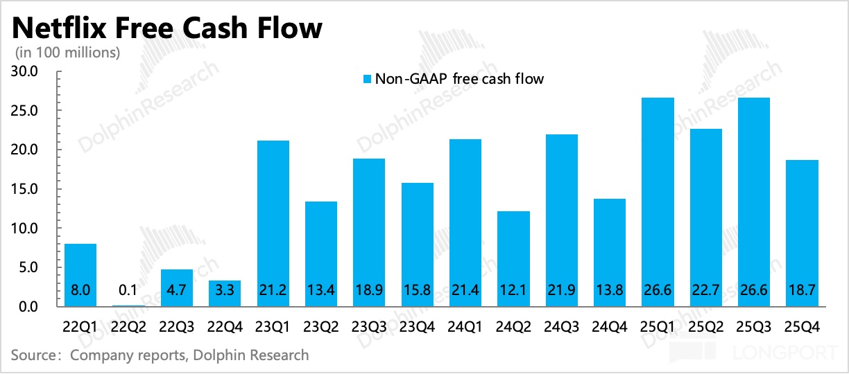 图表, 条形图中度可信度描述已自动生成